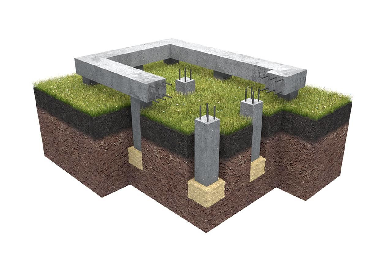 Виды фундамента